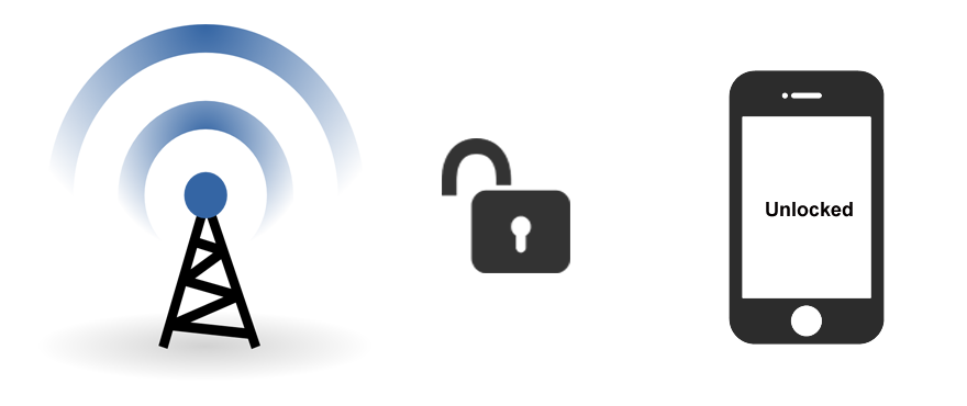 bloqueo de teléfono samsung